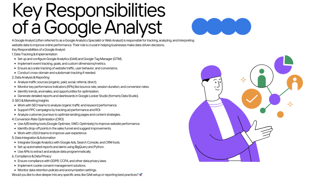 Google Analytics 